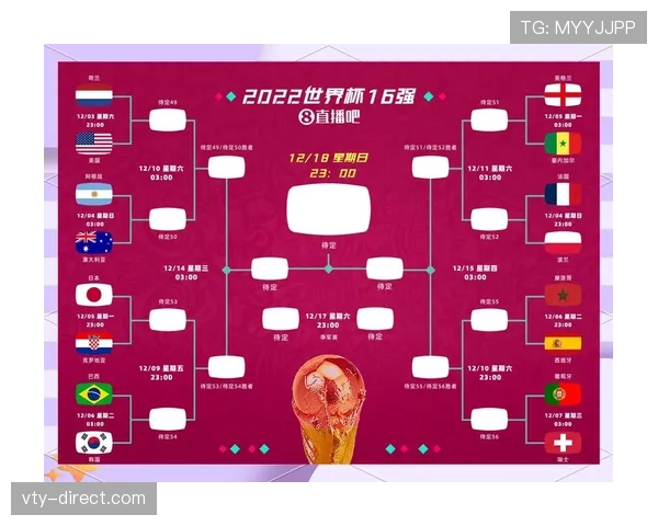 2026世界杯48队如何分组晋级32强淘汰赛规则详解
