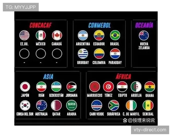 2026世界杯为什么这样确认排名