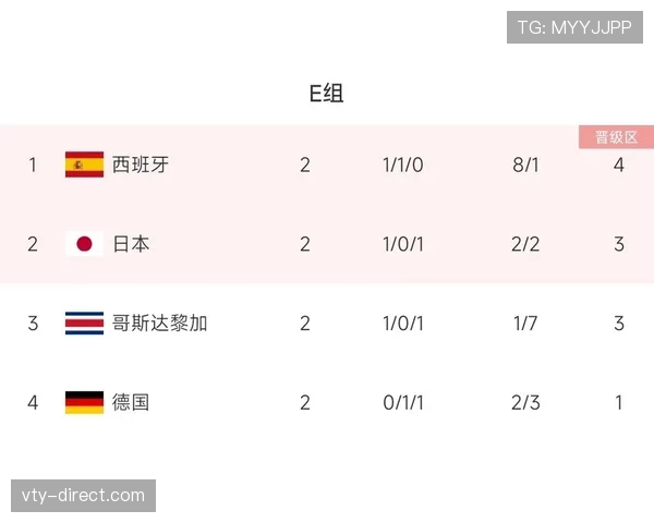 世界杯E组爆冷概率排行榜
