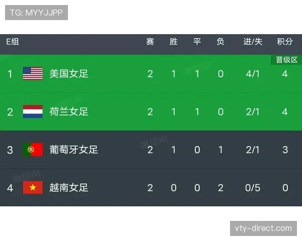 E组比赛结果如何影响淘汰赛？