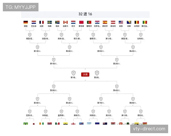 2026世界杯强队晋级盘点：多支热门球队进入淘汰赛